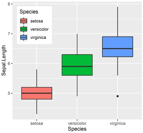 ggplot legend|ggplot legend location.